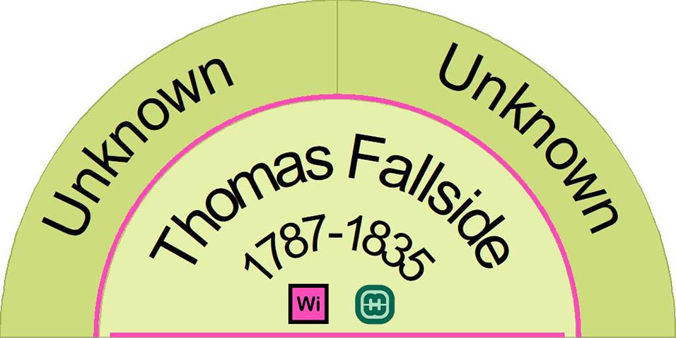 Ancestors of Thomas Fallside are not known at this time.