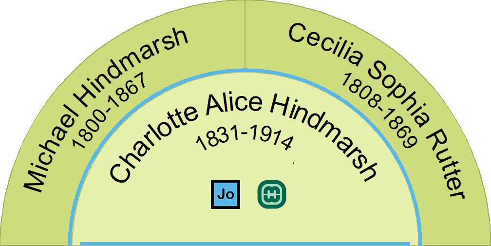 Image showing the parents of Charlotte Alice Hindmarsh