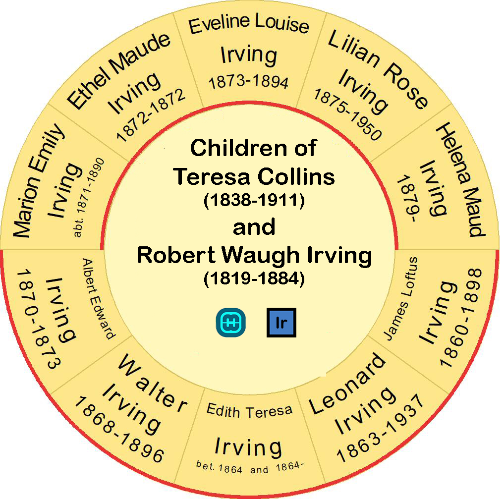 Children of Robert Waugh and Teresa Irving
