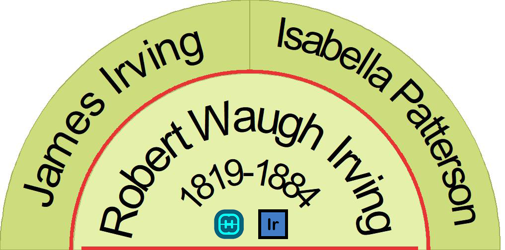 Parents of Robert Waugh Irving