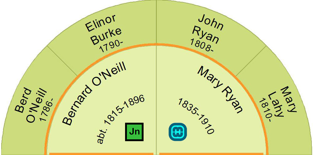 Half fan chart showing the parents of Bernard O'Neill and Mary Ryan